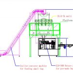Automatisk småpåspulverformande fyllning och förpackning i en stor förgjord påsförpackningslinje
