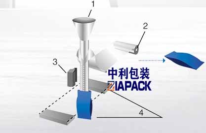 Vertikal påsformning